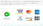 Global card associations now support credit card transactions on WeChat Pay in China.